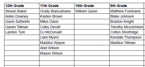 roster 2027